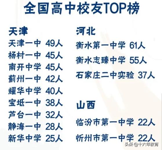 2021新生大数据及2020年就业质量分析——天津大学