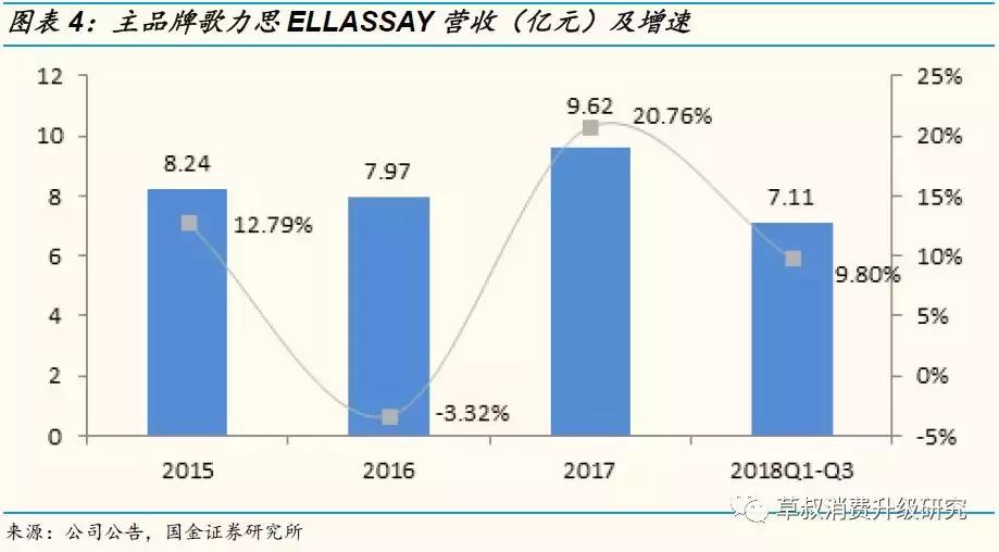国金研究投资策略,歌力思长沙国金
