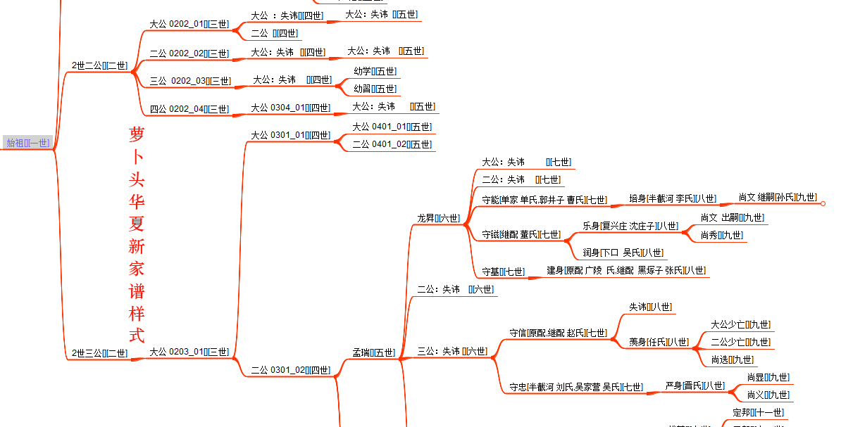 手工家谱制作全过程,如何自己diy制作自己家的家谱