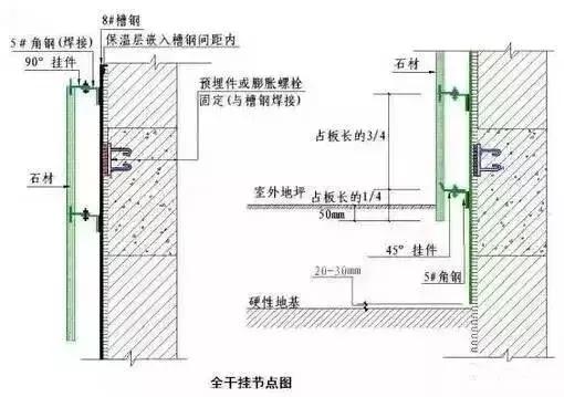 石材装饰基础知识,建筑石材行业专业知识