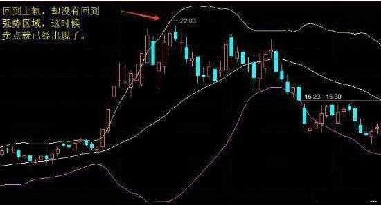 老股民一语道破a股,布林线精准买卖技巧