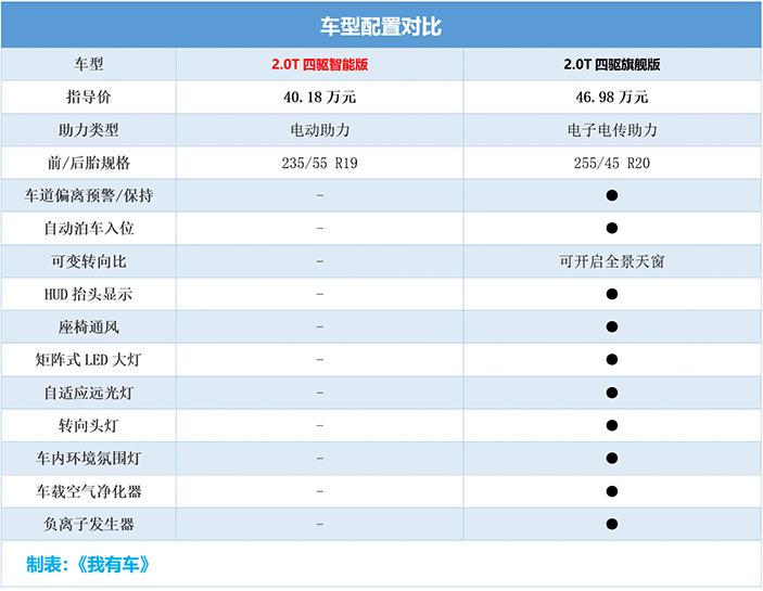 英菲尼迪qx50现在值得购买吗,18款英菲尼迪qx50值得买吗