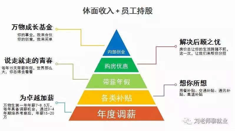 带你看企业,深度分析万科物业