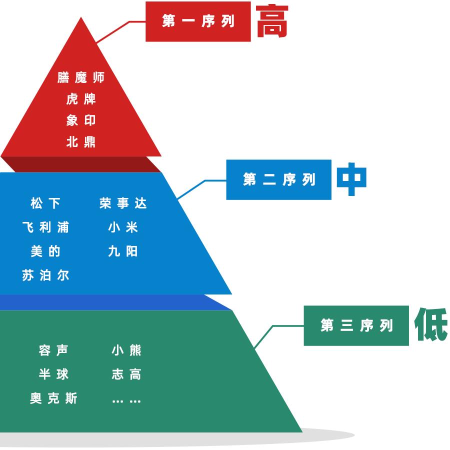 象印温控电水壶测评,智能家电用品爆款