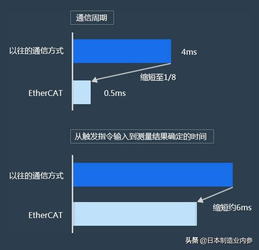 欧姆龙温度表使用方法,欧姆龙温度控制梯形图