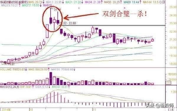 炒股高手买股票技巧,炒股怎么卖出股票新手必知
