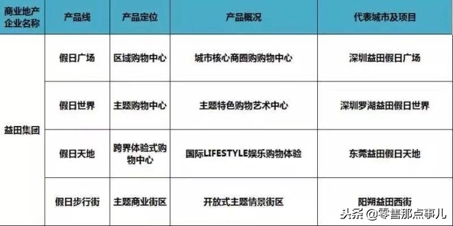 2018商业地产十强优秀企业,商业地产500强企业排行榜