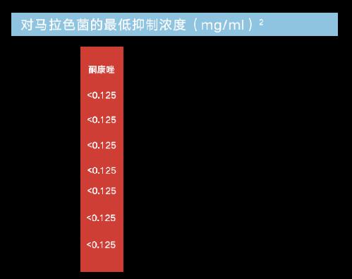 别让头油头屑影响你的心情,别让头屑影响心情