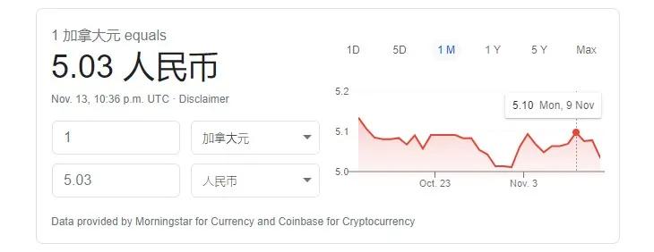加币汇率下跌的原因 (疫情对加币汇率的影响)
