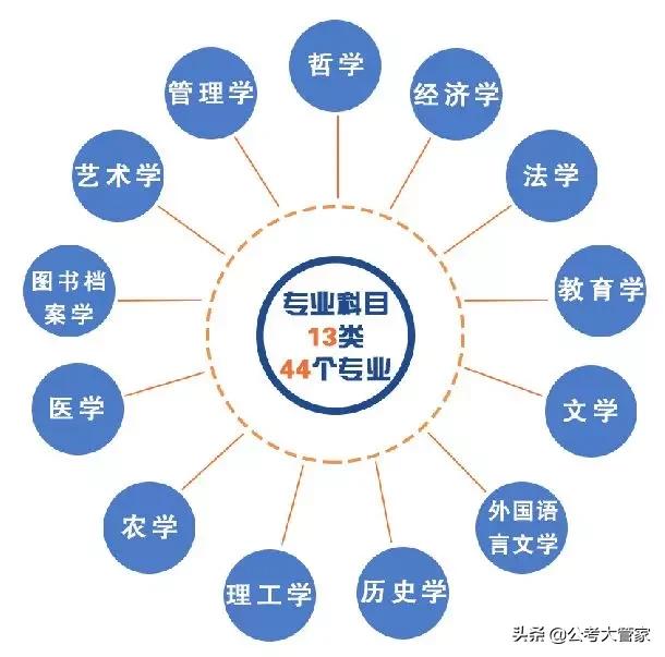 部队文职普通岗的真实感受,军队文职待遇真实感受