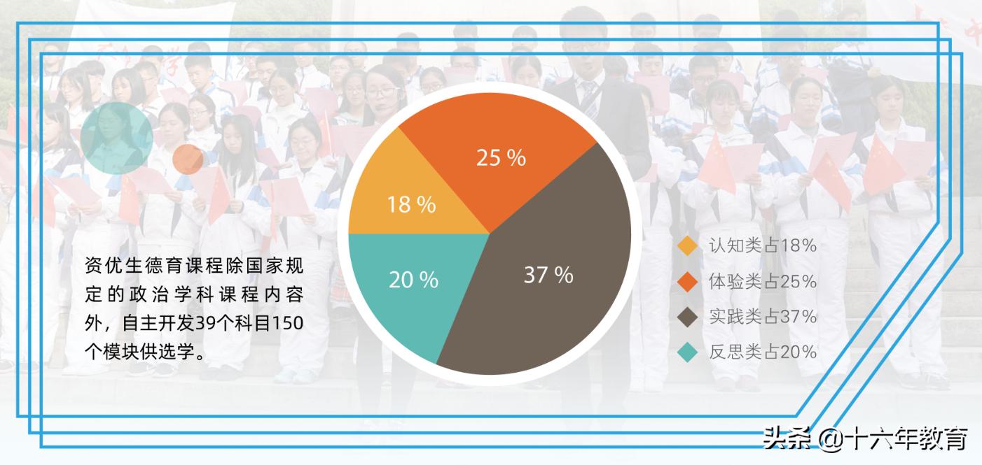上海打造百强中学,上海中学在上海哪个区