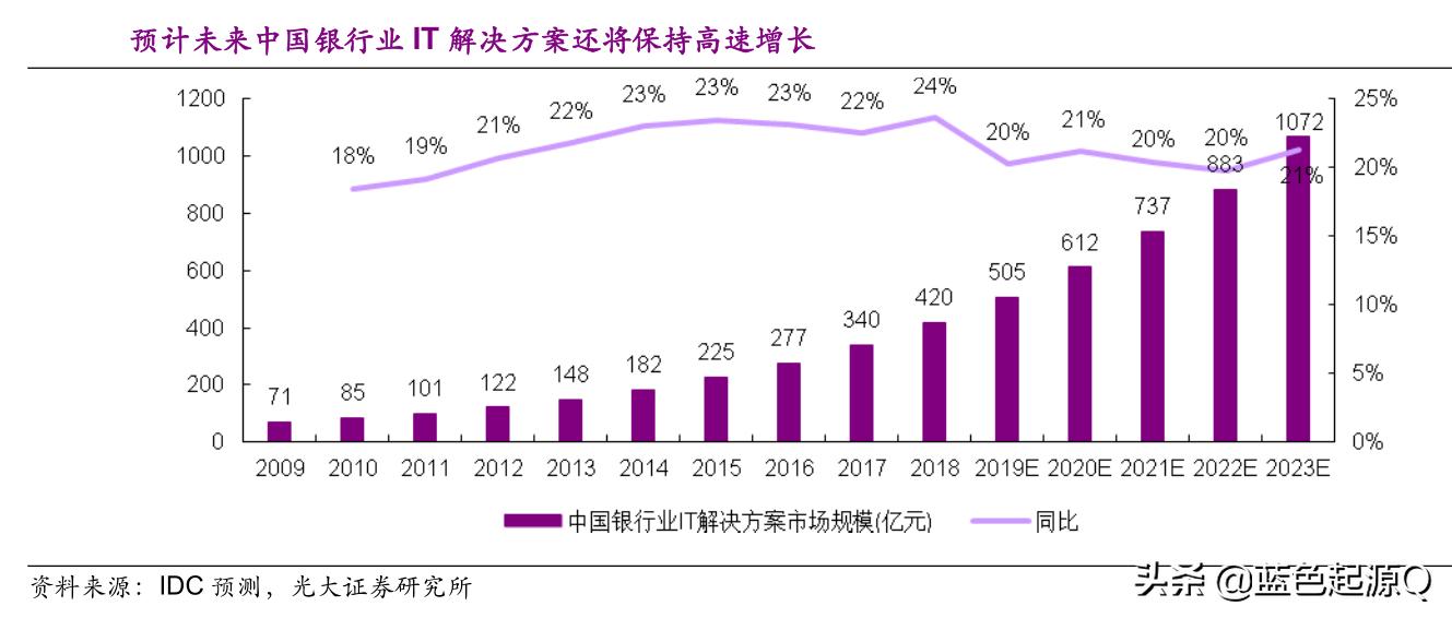 天阳科技行业地位,300872天阳科技最新消息