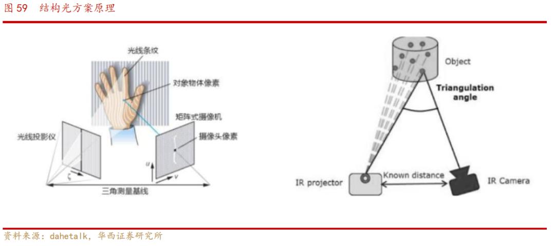 欧菲光光学深度解析,欧菲光深度分析