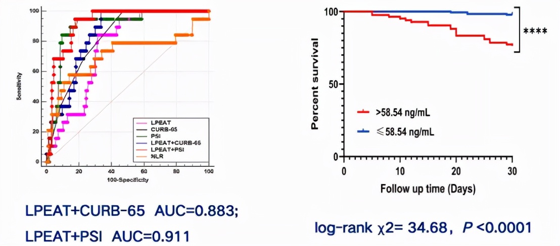 呼吸道病毒感染症状和治疗,cap感染