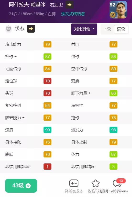 金球边卫,金球评选历史10大边后卫