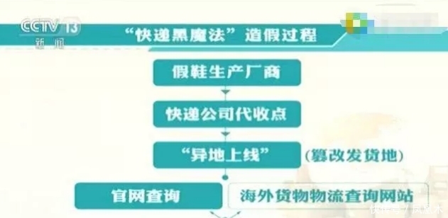 央视曝光买的货全是假货,央视曝光假货真品图片