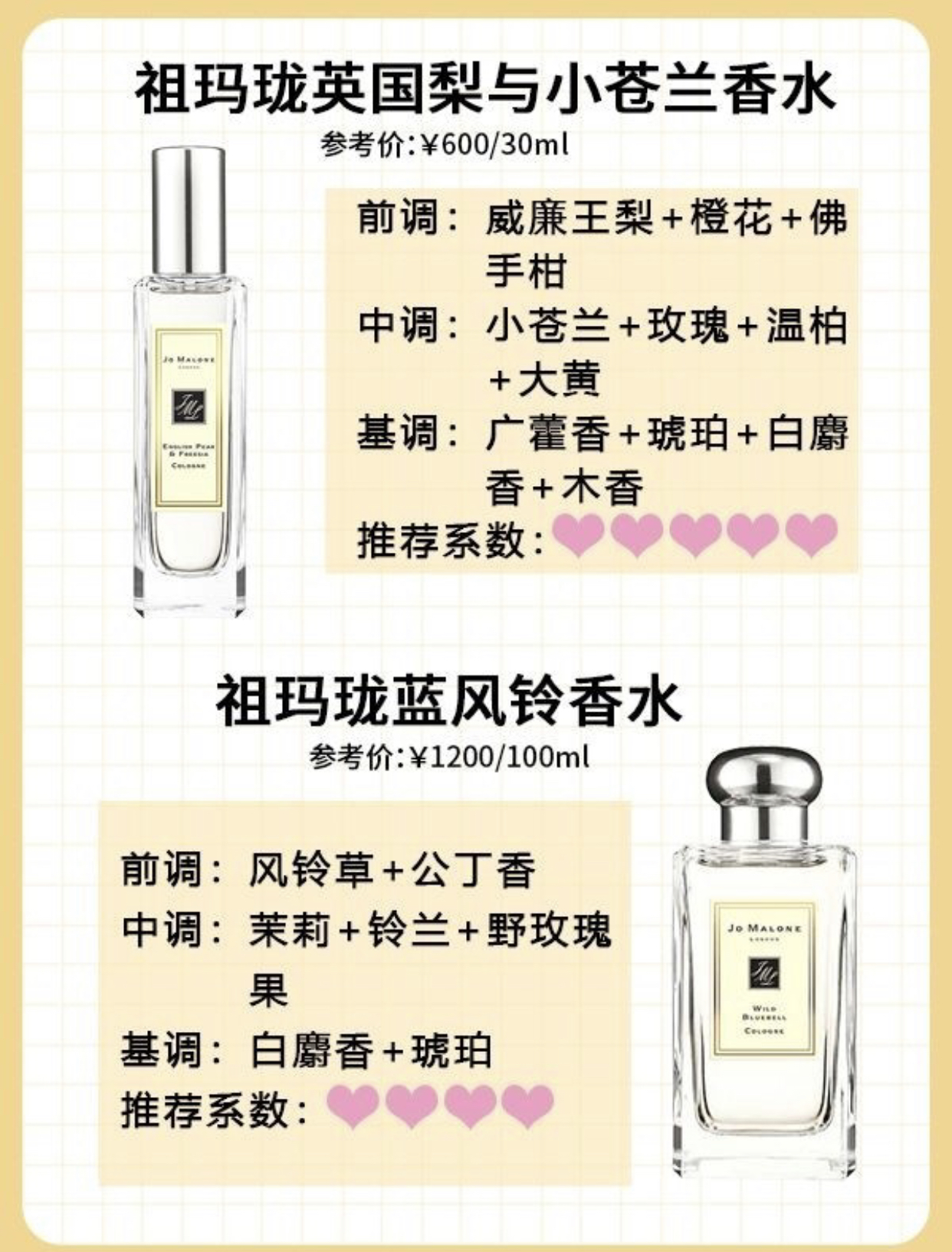 撩男香水排行榜前十名,7款零差评香水是真的吗