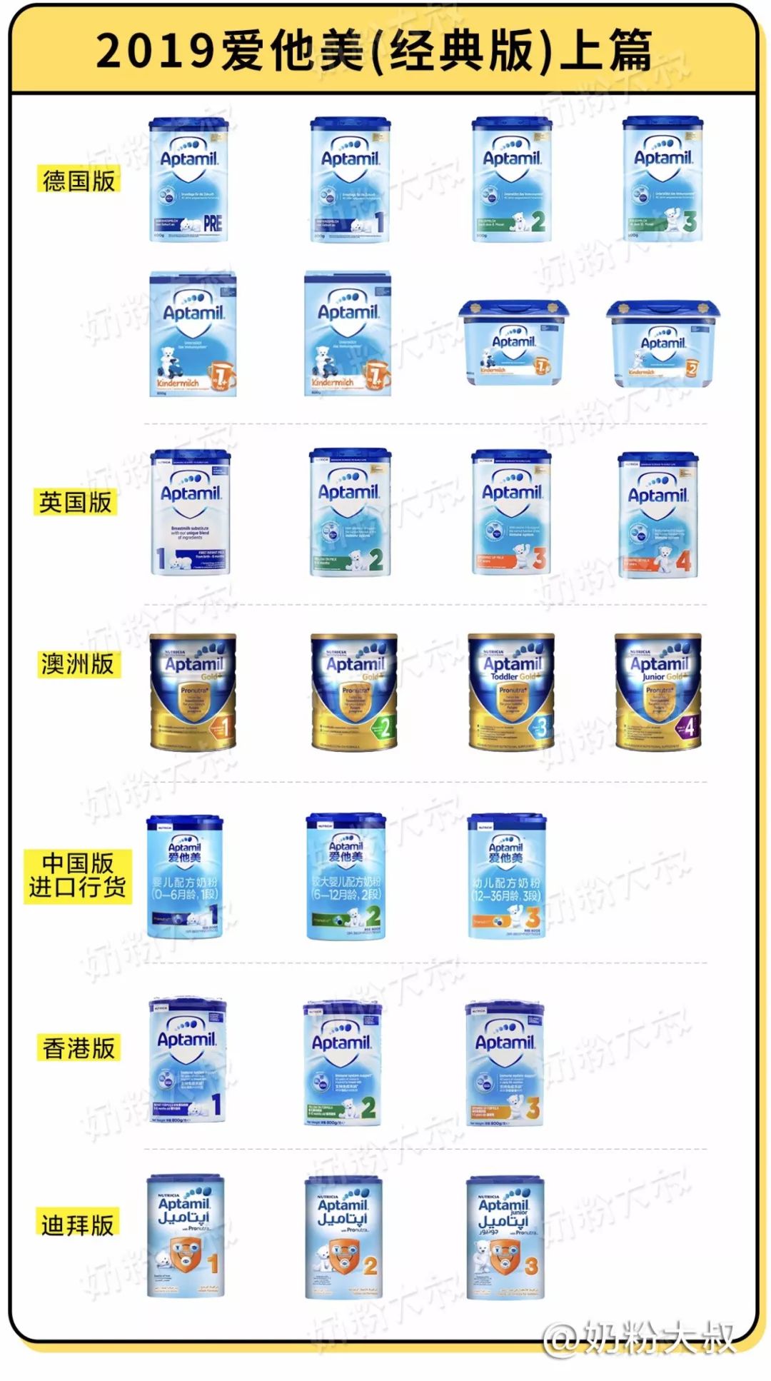 德国爱他美aptamil婴幼儿配方奶粉,爱他美有几个版本哪个最好