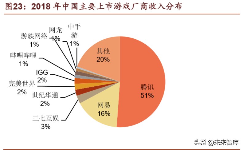 腾讯帝国解说,腾讯帝国版图大全