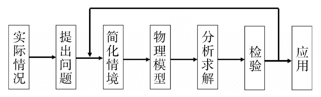 物理模型和物理图像,什么是物理图像