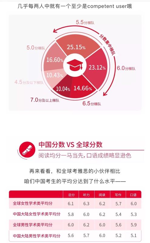 徐州新航道英语培训机构,苏州新航道