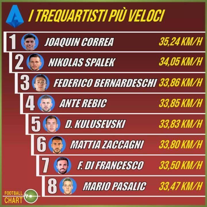 深度分析：为什么拉齐奥在意甲冠军争夺战中比尤文更具威胁？