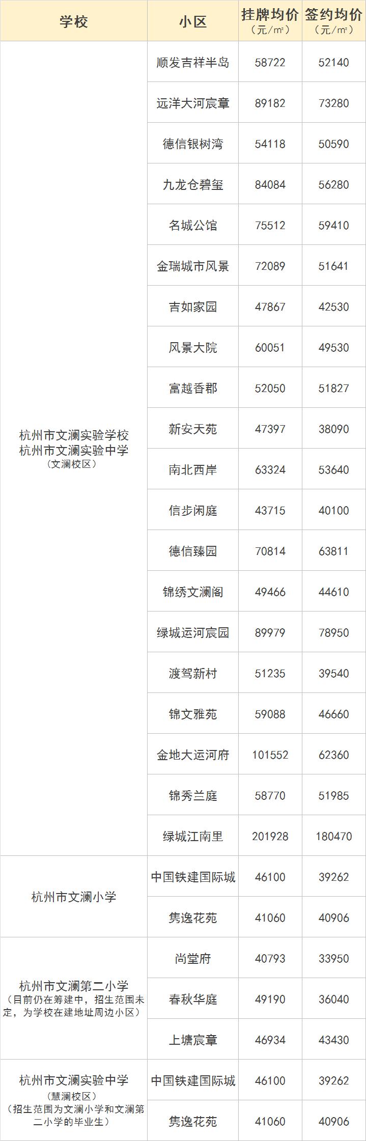 文澜房价,文澜二手房价格