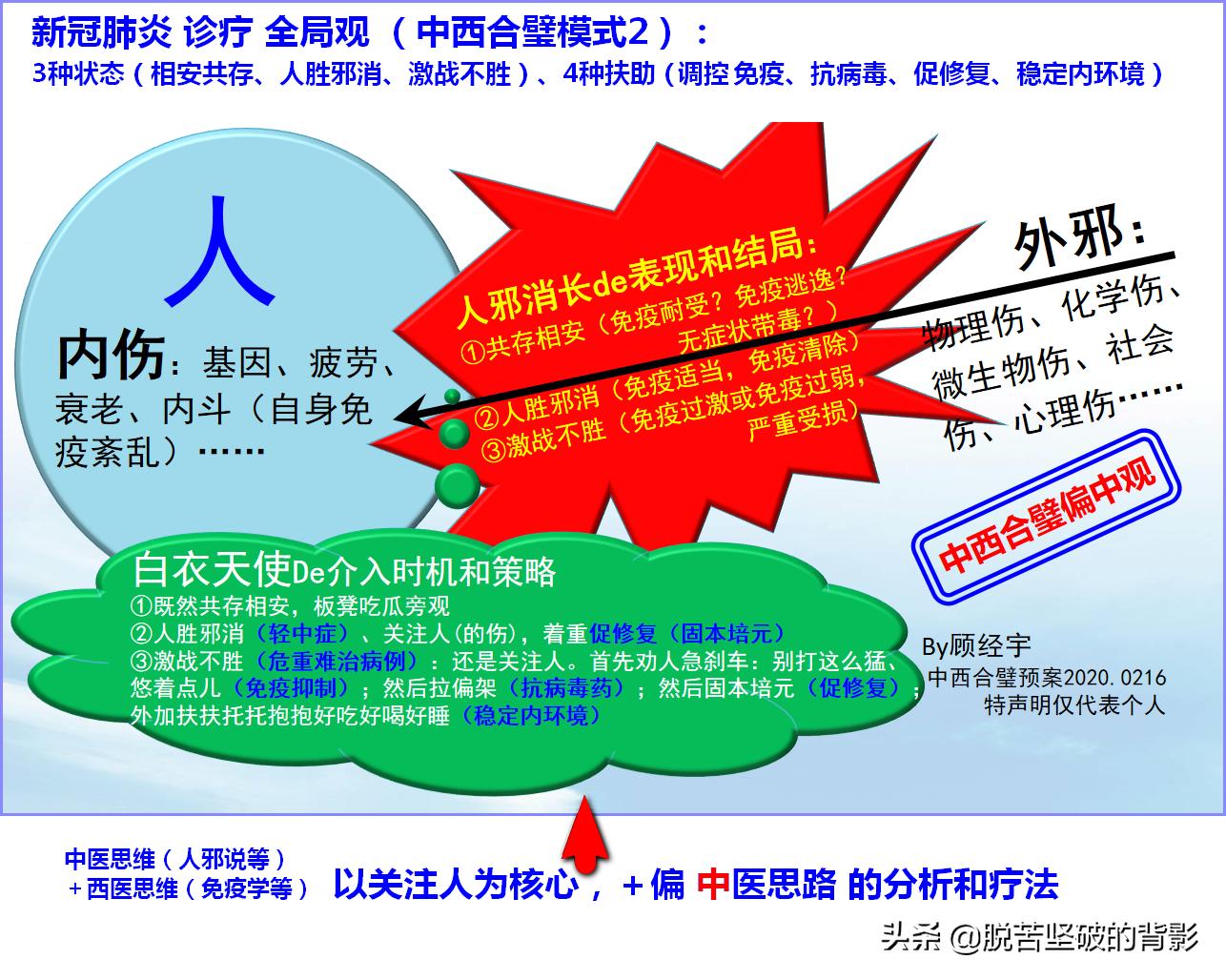 第九版新冠肺炎诊疗中药药方,中医西医治疗新冠肺炎对比