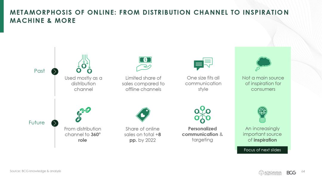 调研一万多名真奢侈消费人群，发现疫情后的全球奢侈品市场变化