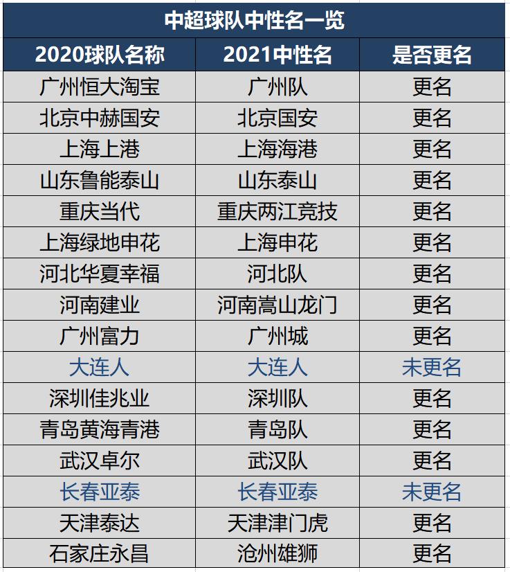 中甲队伍中超积分榜2023,中甲中乙各队名单