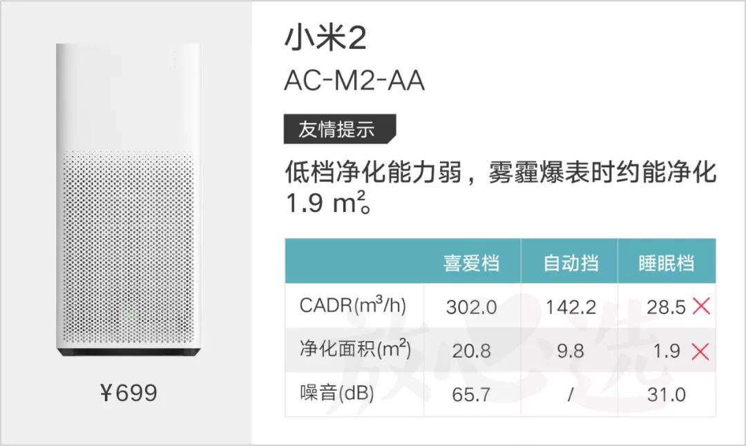 最牛逼空气净化器测评排名,除霾空气净化器哪款好