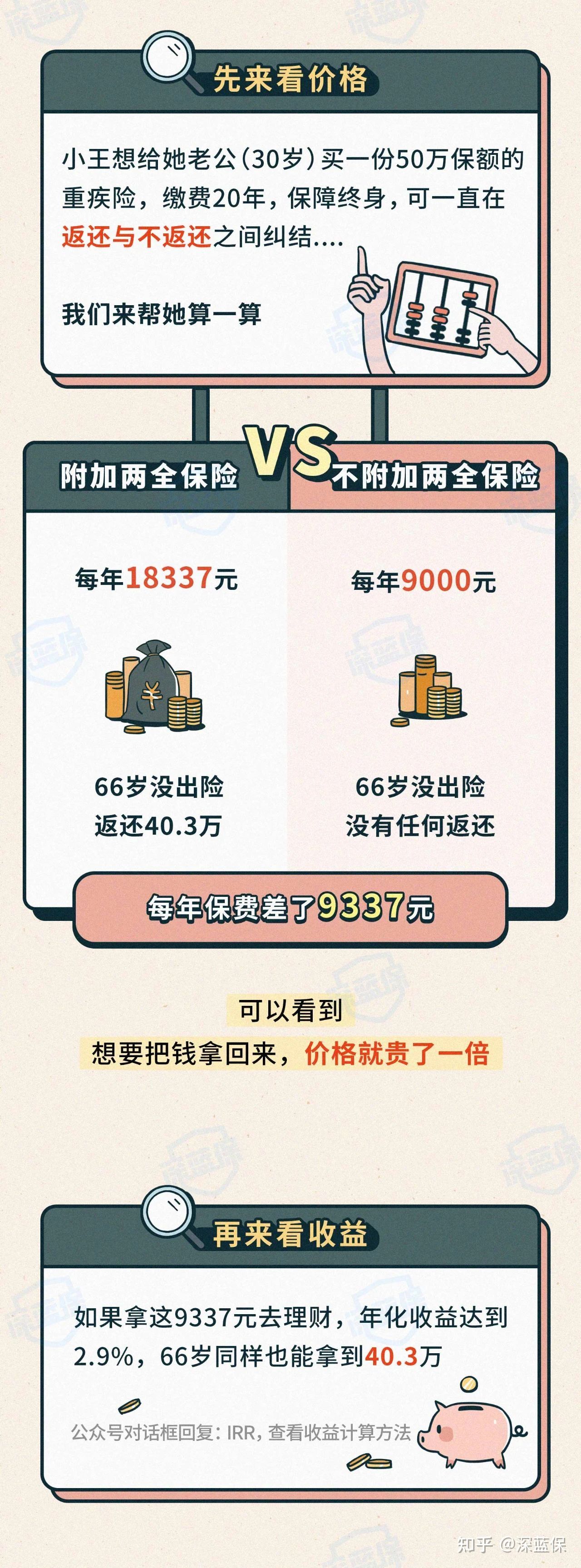 揭露保险人不为人知的秘密,一招教你避开保险的坑