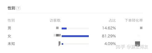 访客分析应该怎么看 (访客行为分析哪些数据)