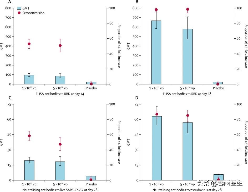 中国新冠疫苗的最新情况,中国新冠灭活疫苗二期临床