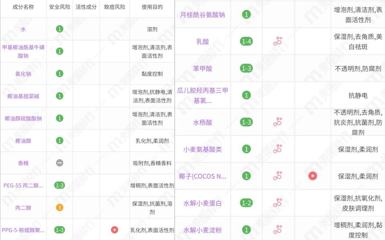 海飞丝洗发水用几次才能没有头屑,海飞丝洗发水哪款去头屑效果好