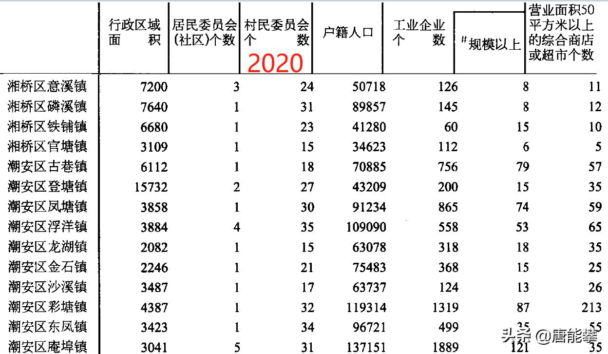 潮州市城镇分布地图,潮州市各镇名单一览表最新