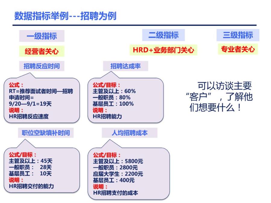 人力资源数据分析全套图表ppt,人力资源招聘数据分析ppt