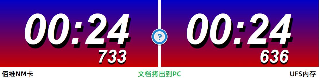 华为手机nm存储卡优缺点,华为内存卡nm卡实测