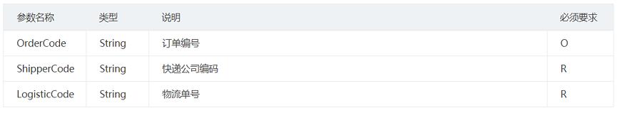 圆通快递查询单号yt415,圆通快递运用的物流信息系统
