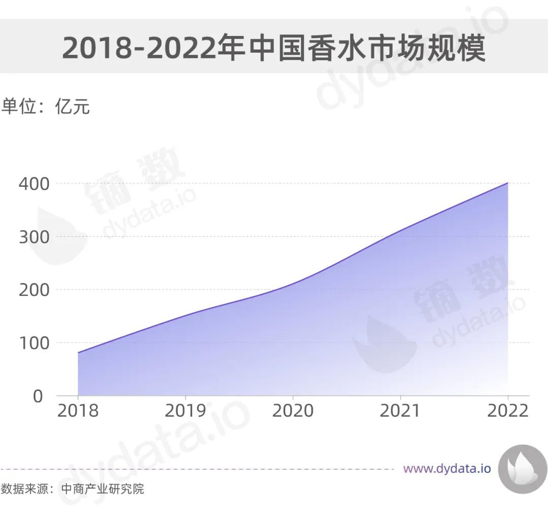 香奈儿1957香水停产了吗,香奈儿香水7.5到底多大
