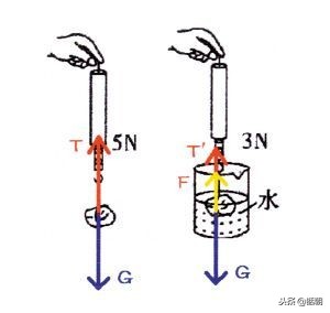 初中物理浮力知识点全归纳,浮力物理讲解初中全部