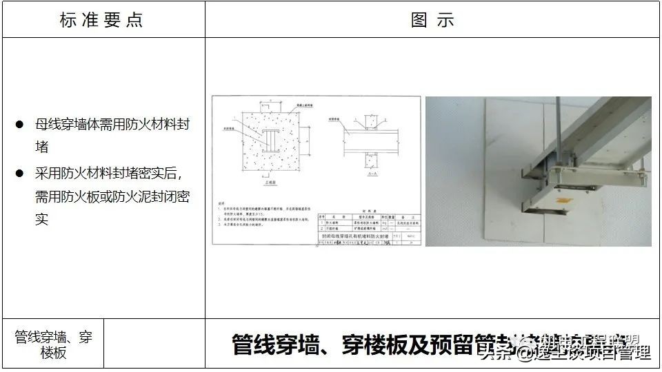 涓囪揪鏈虹數,涓囪揪宸ョ▼杩涘害鎺ㄨ繘ppt