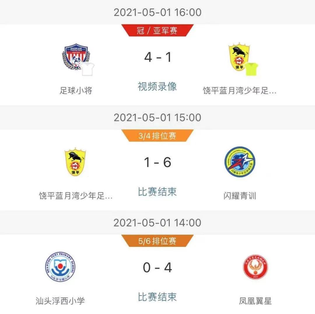 2023年潮州市青少年足球公开赛,潮州市第六届中小学生足球总决赛