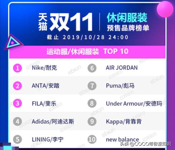 2023年天猫双11商品品类排名,2018年天猫双11产品品类排名