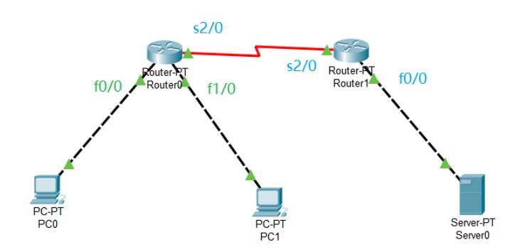 路由与交换技术：NAT和DHCP结合配置