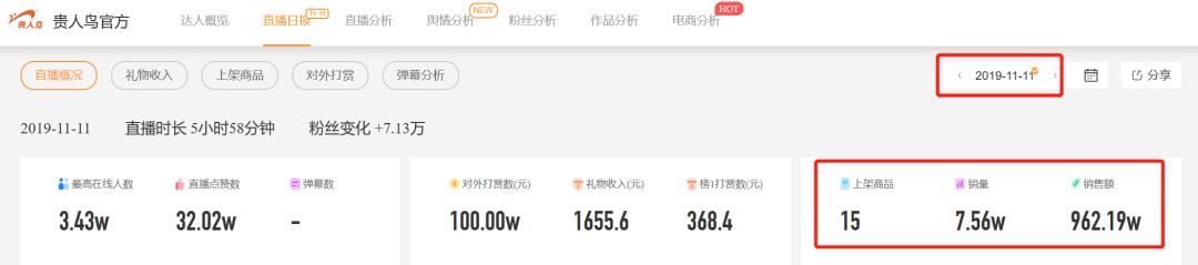 小伊伊直播卖了多少钱,小伊伊在哪个平台火的