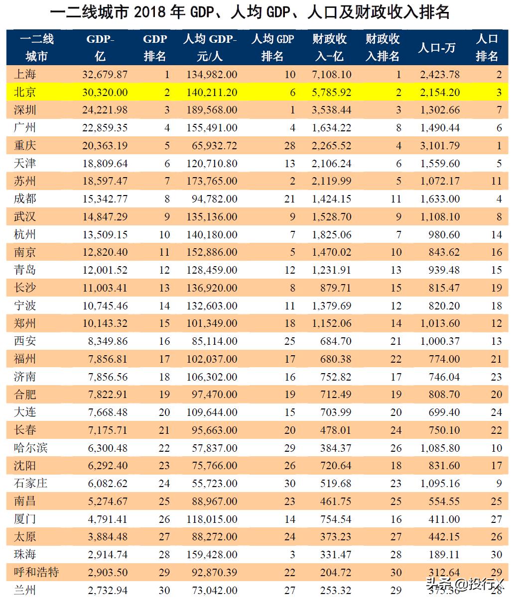 上市公司资本运作,上市公司资本运作统计
