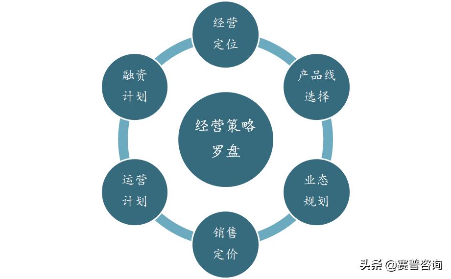 赛普咨询公司知识库,赛普咨询是做什么的