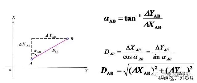水准闭合导线测量详细步骤,高程闭合导线测量详细步骤