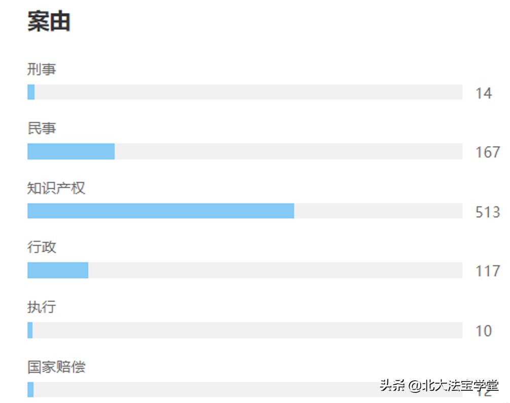 p2p代言风波,代言过p2p的明星